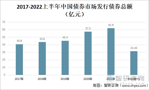 我国证券公司(我国证券公司均已建立了多层次的业务体系)