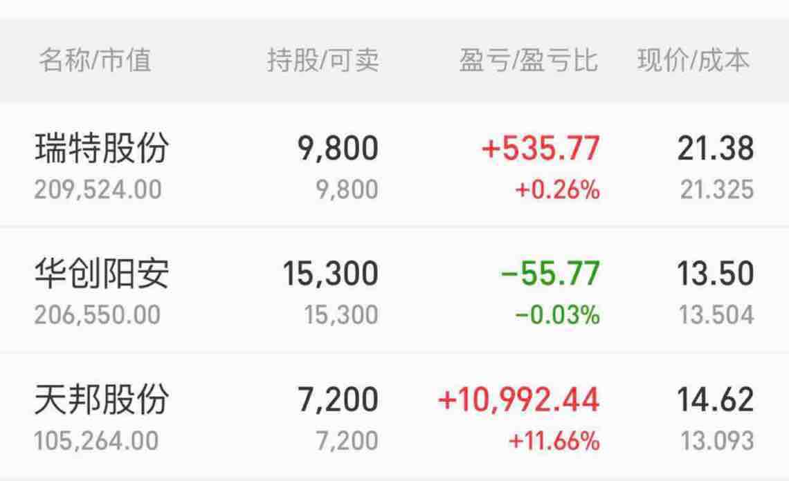 证券万二(证券万二点五手续费怎么算)