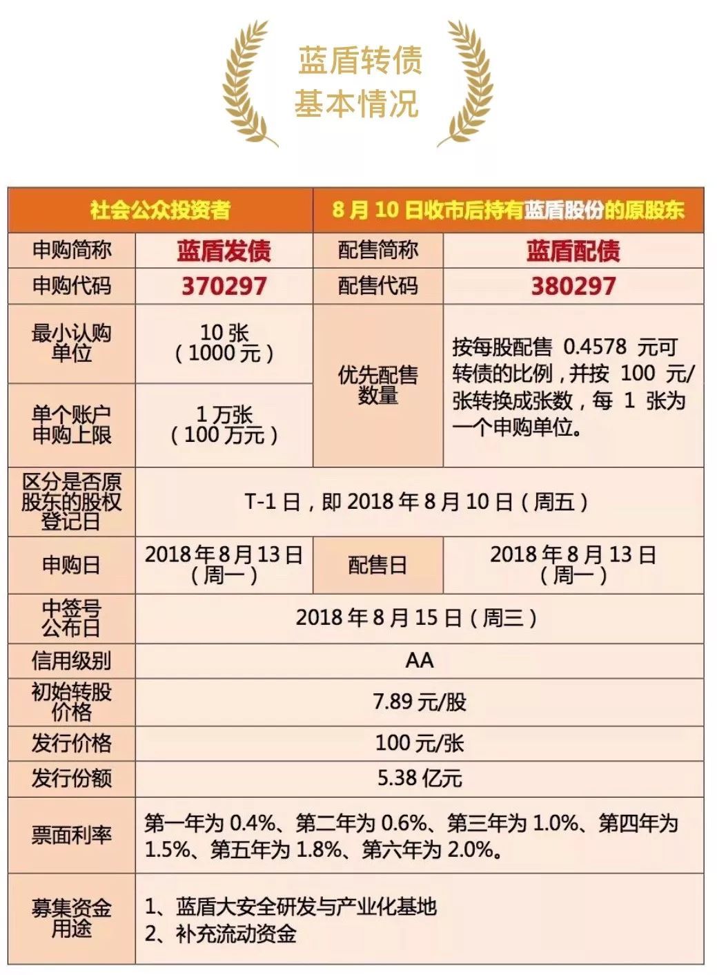 广发证券融资(广发证券融资担保比例)