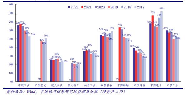 军工资产证券化(军工资产证券化2020)