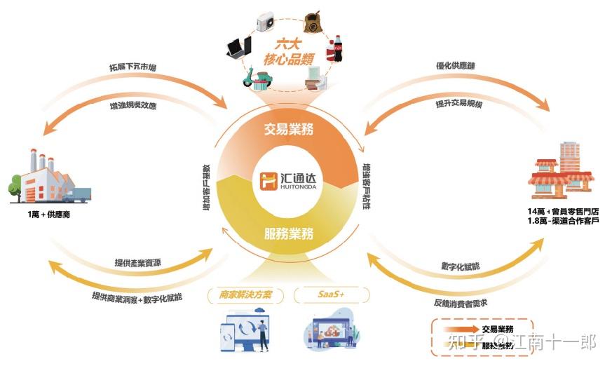 证券期货业务(证券期货业务许可证)