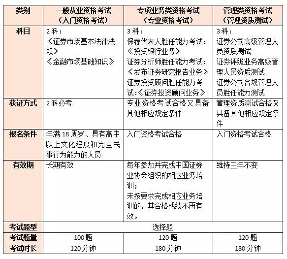证券从业资格证考试书(证券从业资格证考试书每年一样吗)