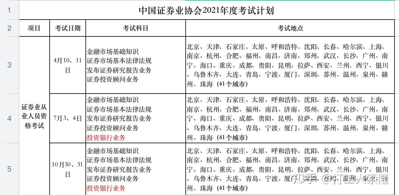 证券从业考试多长时间(证券从业考试时长多少)