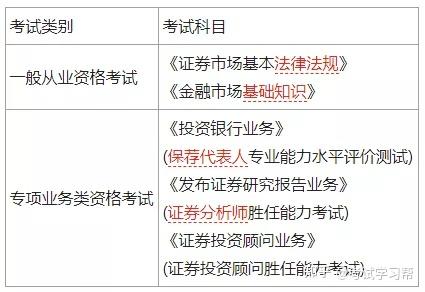 证券从业考试多长时间(证券从业考试时长多少)