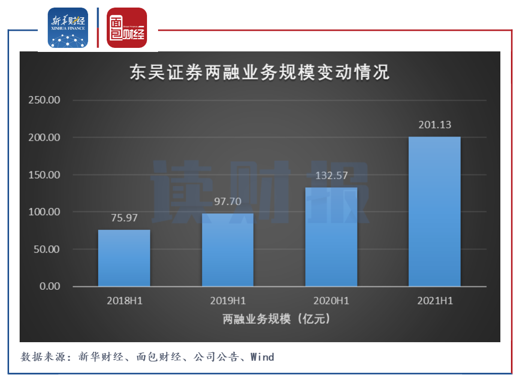 东吴证券手机(东吴证券手机炒股软件)