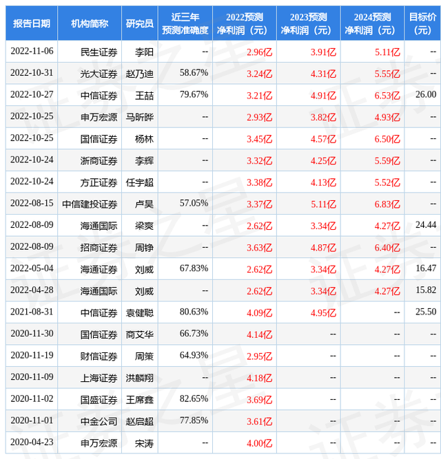 海通证券排名(海通证券排名在哪里查)