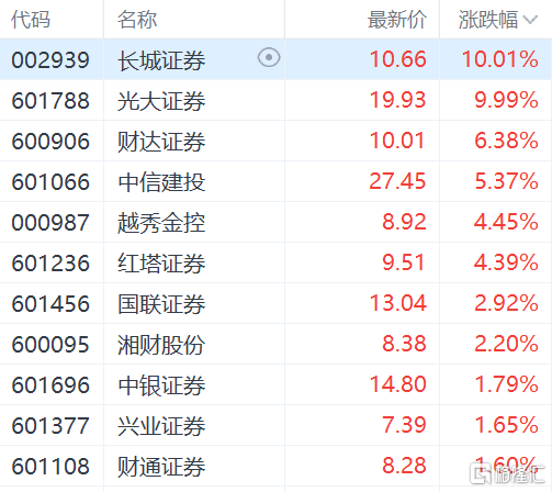 光大证券股票开户(光大证券股票开户怎么样)