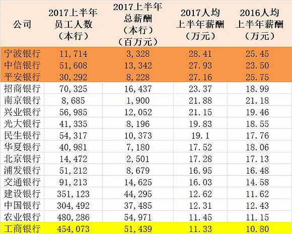 海通证券排名(海通证券排名第几)