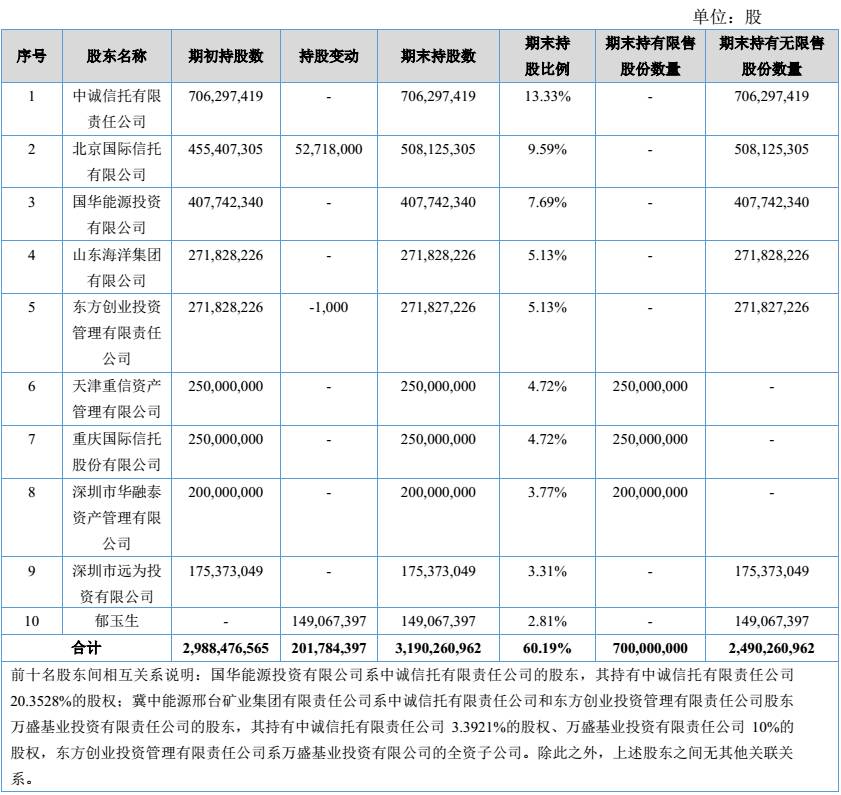 2017证券评级(2019证券公司评级)