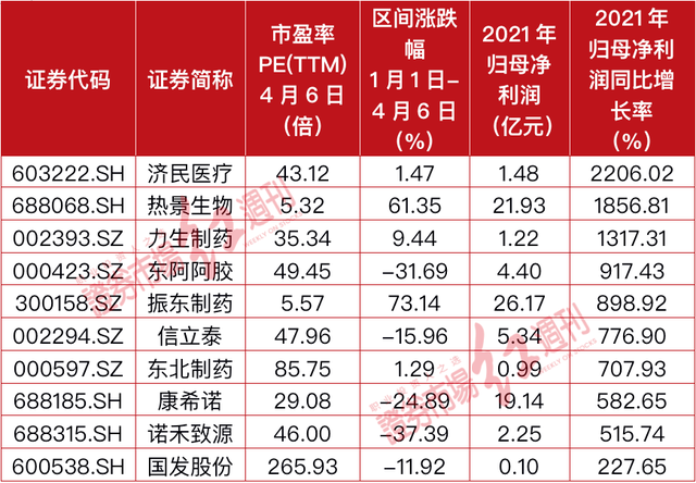 证券公司排名2016(证券公司排名前十名有哪几家)