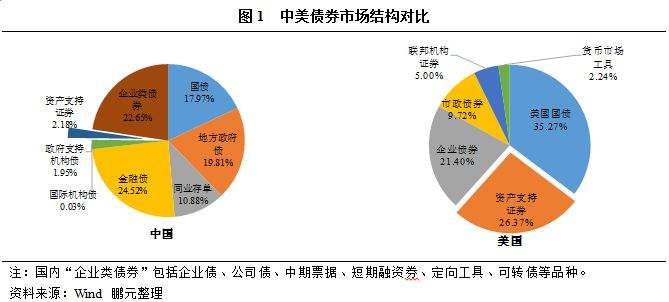 证券市场结构(证券市场结构框图)