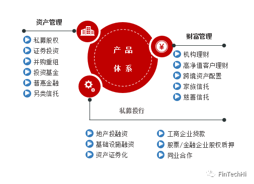 证券信托计划(证券投资信托指引)
