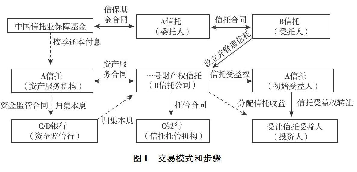 证券信托计划(证券投资信托指引)