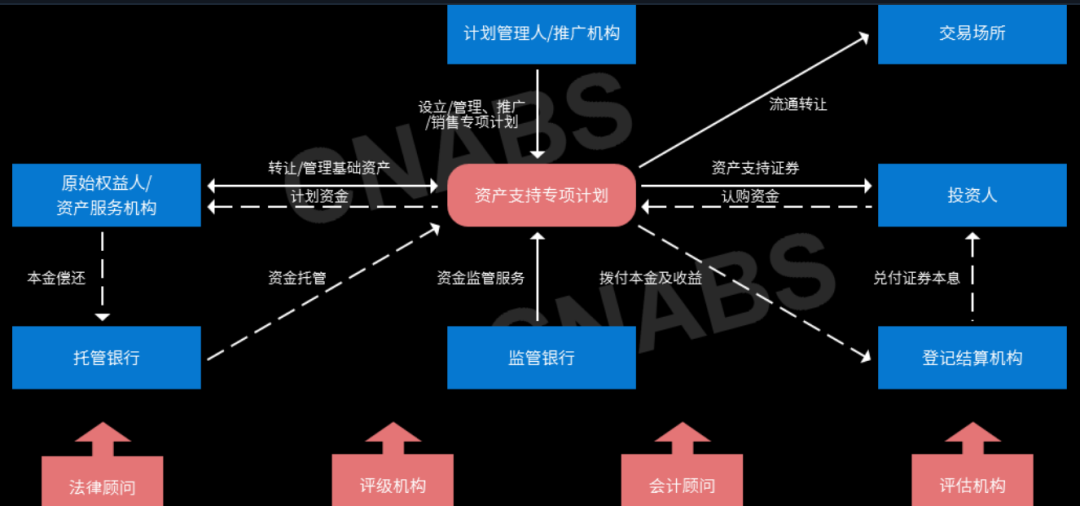 证券托管银行(证券托管银行是什么意思)