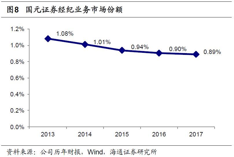 海通证券交易佣金(海通证券交易佣金最新多少)