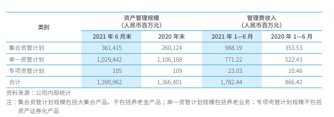 万发证券(中信万通证券)