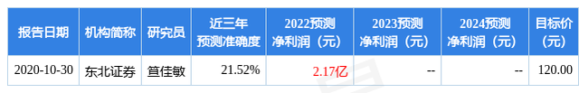 国海证券股份有限公司(国海证券股份有限公司南宁)