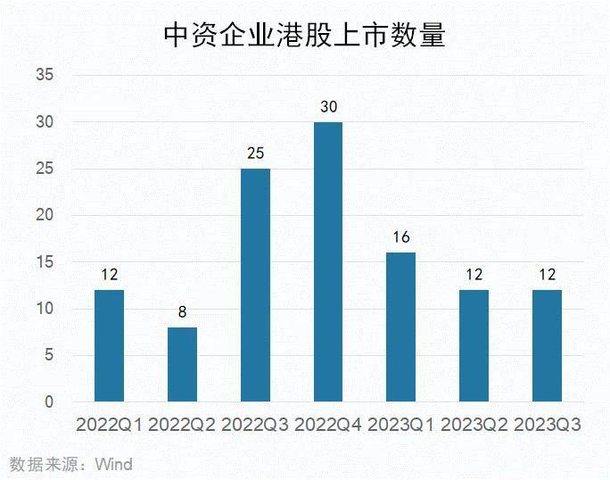 宏信证券高端版(宏信证券高端版下载安装)