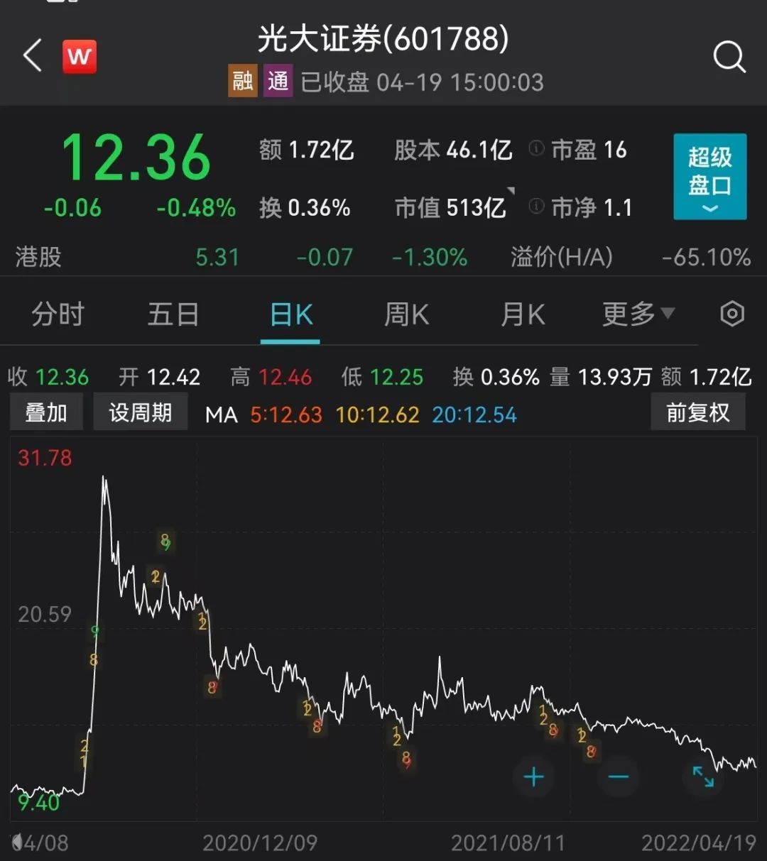 元大证券公司(元大证券董事长是谁)