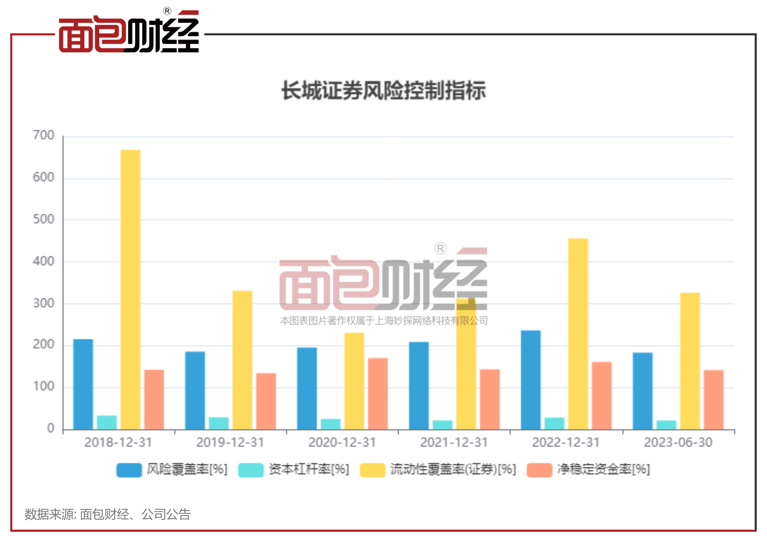 长城证券烽火版下载(长城证券烽火版下载app)
