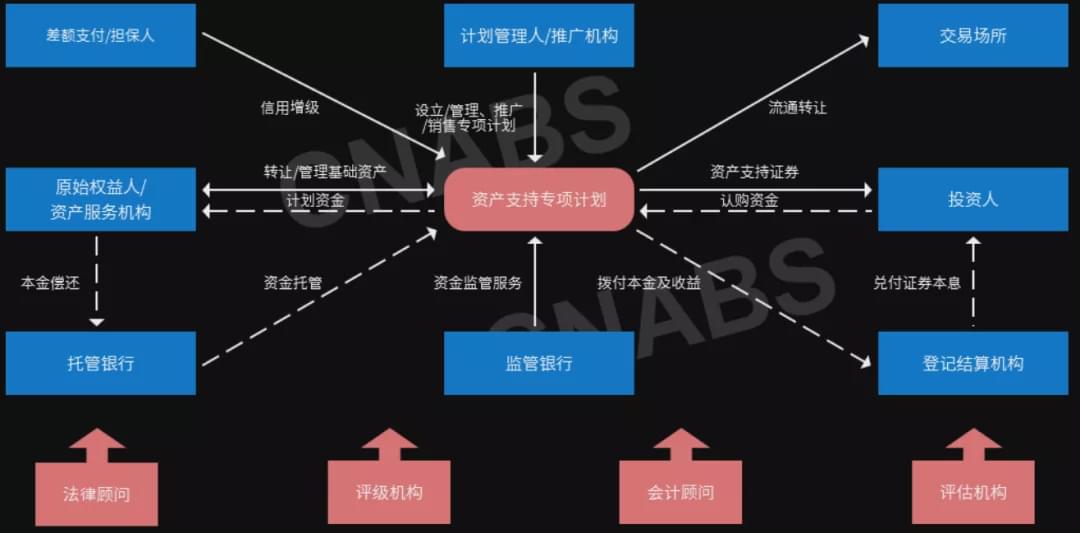 证券融资是什么(证券融资是什么意思呀)