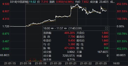 方正证券股票行情(中证2000有哪些股票)