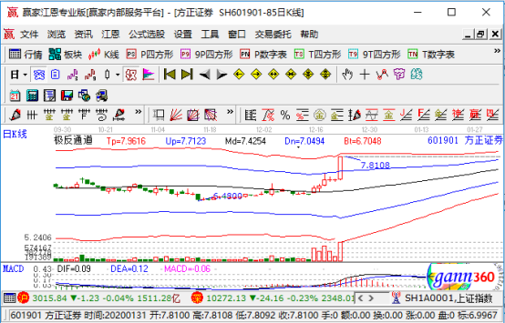 方正证券股票行情(中证2000有哪些股票)