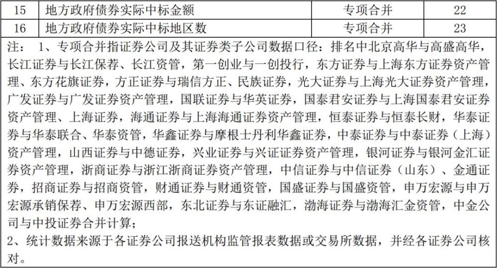 证券公司承销证券(证券公司承销证券,不得有哪些行为)