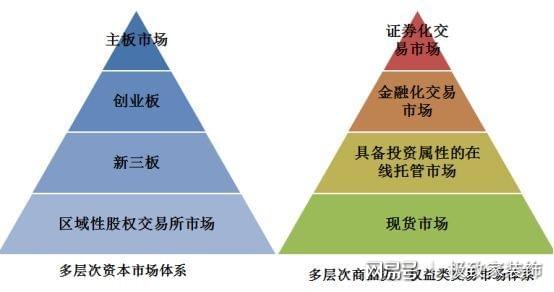证券权利(证券权利确认纠纷)