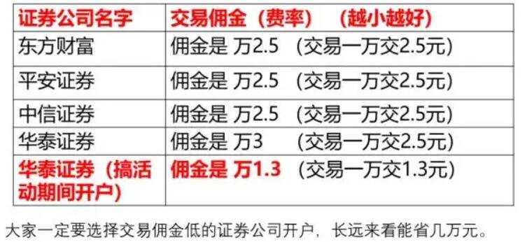 平安证券佣金多少(国泰君安证券佣金收费标准是多少)