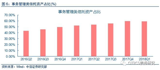 资产证券化信托(资产证券化信托角色)