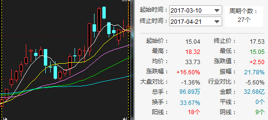 山西证券股票(002500山西证券股票)
