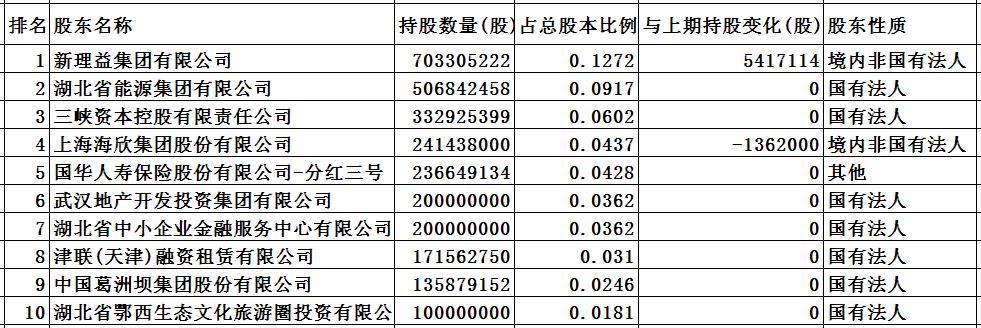 长江证券排名(长江证券排名怎么样?)