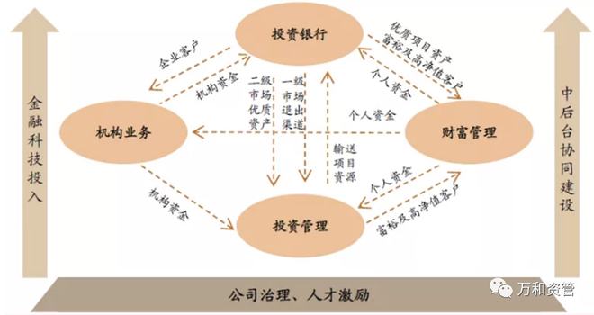 证券创新业务(证券创新业务包括)
