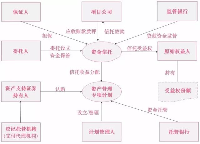 地产证券化(地产证券化什么时候开始)