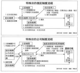 房产证券化(房产证券化违法吗)