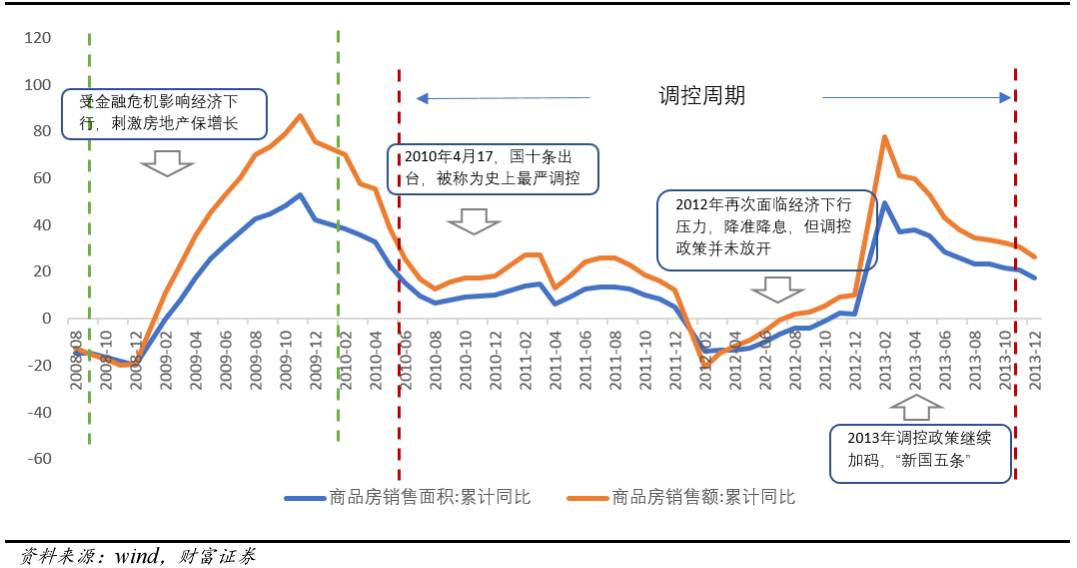 证券的周期(证券的周期性)