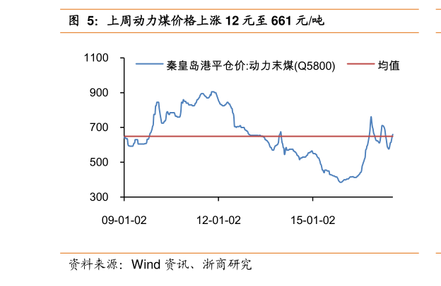 山西证券股票(山西证券股票交易手续费是多少)