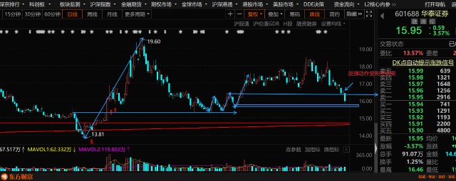 华泰证券乐涨(华泰证券涨乐财富通官方下载)