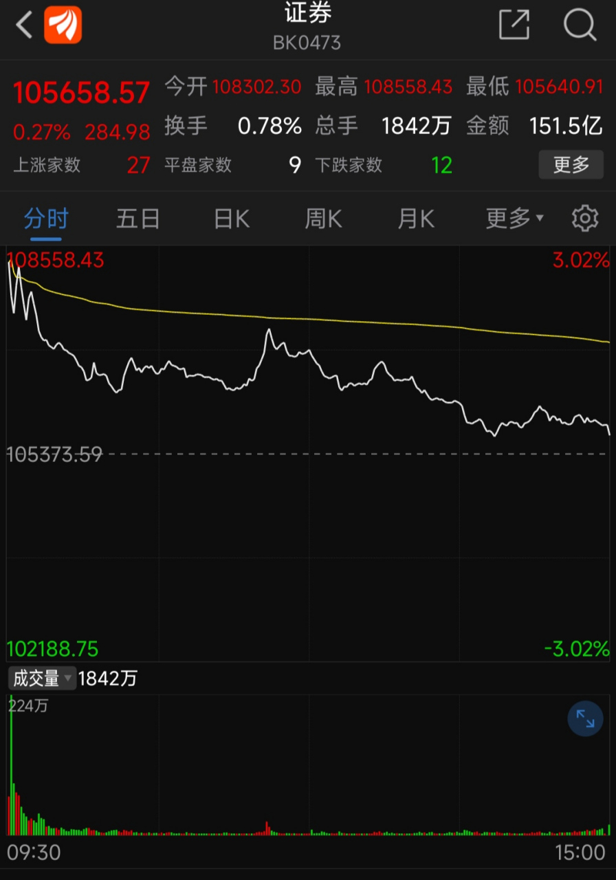 融券标的证券(融券标的证券保证金比例,说法正确的是?)