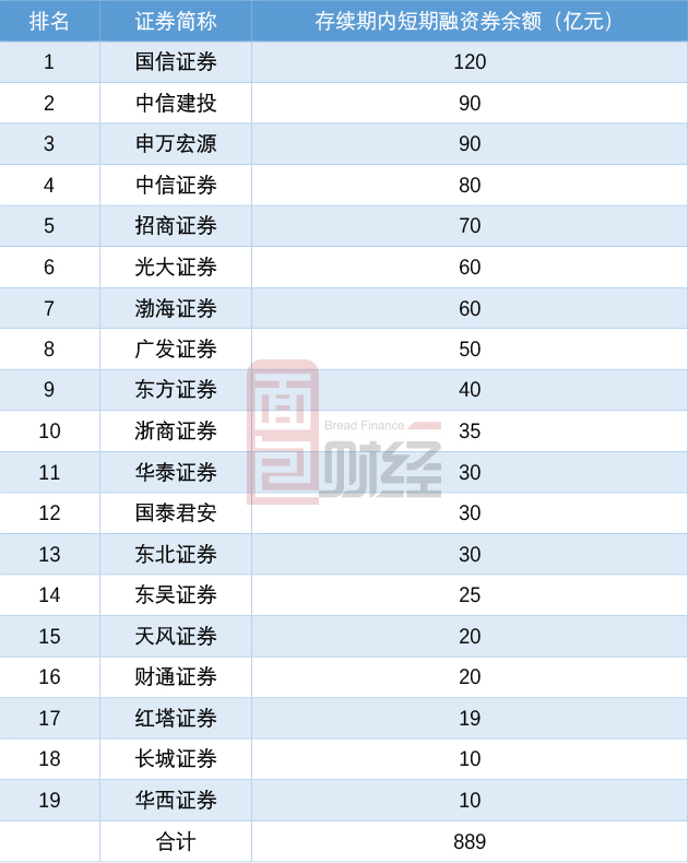 中信证券e投(中信证券e投app安全吗)