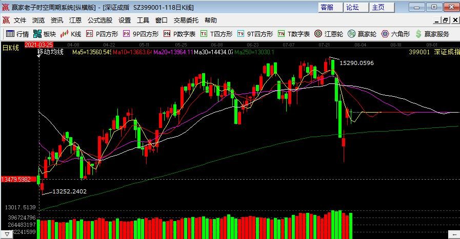 证券指数交易(证券交易所的指数是什么意思)