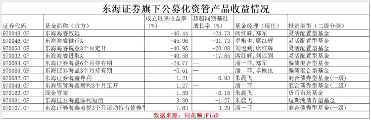 东海证券怎么样(东海证券怎么样可靠吗安全吗)