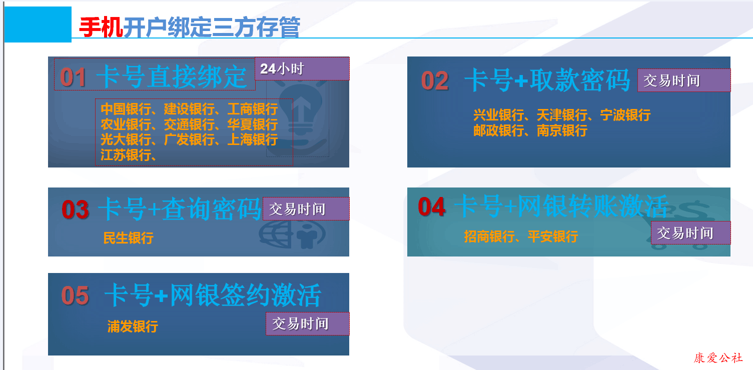 证券开户时间(银河证券开户要审核多久)