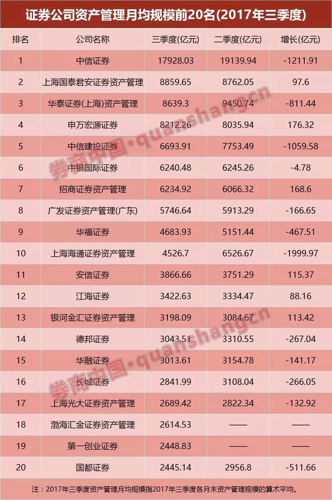 联证证券(联合证券手机版下载)