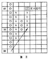 有价证券行市(有价证券行市与证券收益)