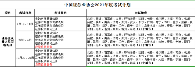 证券从业考试多长时间(证券从业资格考试考试时间多长)