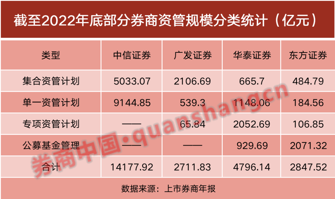 海通证券资管(海通证券资管招聘)