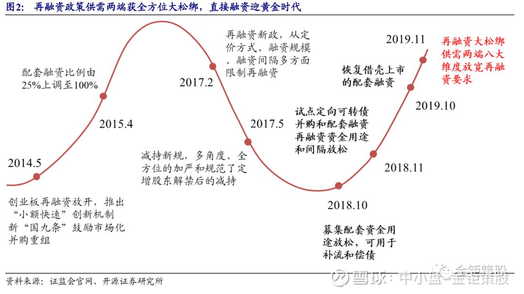 证券融资门槛(证券公司融资门槛)
