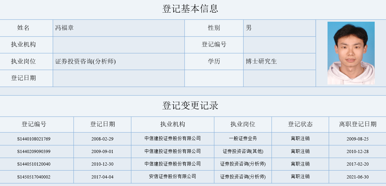 安信证券研究所(安信证券研究所排名)